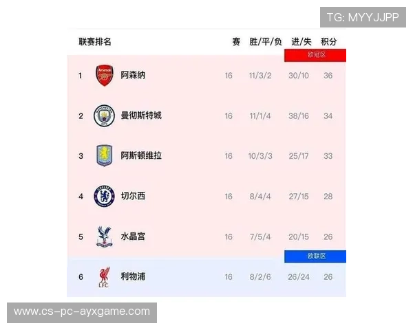 阿森纳领跑英超，魔鬼赛程考验实力，英超阿森纳比分